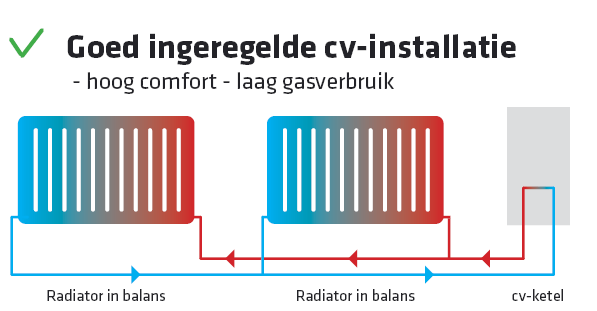 https://www.brinkclimatesystems.nl/storage/615101-OEM-Leaflet_Multi_Air_Supply-NL-Remeha_C_goed_ingeregeld_v3.png