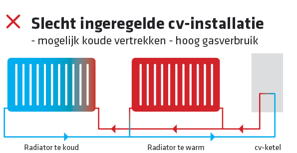https://www.brinkclimatesystems.nl/storage/615101-OEM-Leaflet_Multi_Air_Supply-NL-Remeha_C_slecht_ingeregeld_v3.png