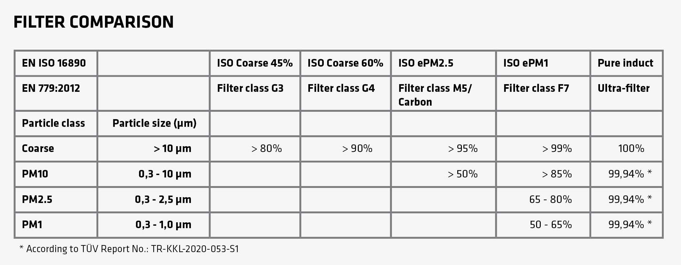 https://www.brinkclimatesystems.nl/storage/Accessoires/Filter_comparison-EN-v3.jpg