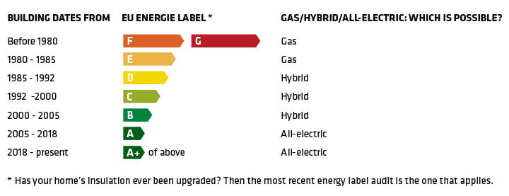 https://www.brinkclimatesystems.nl/storage/Luchtverwarming/668d414408223.png